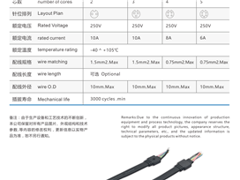 tawang防水连接器的制造方法